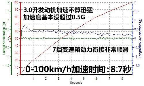 享受路上的时光 测试奔驰C300旅行版 汽车之家