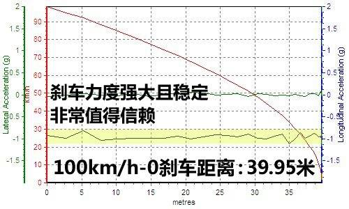 享受路上的时光 测试奔驰C300旅行版 汽车之家