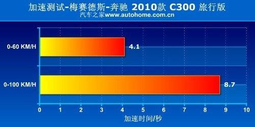 享受路上的时光 测试奔驰C300旅行版 汽车之家