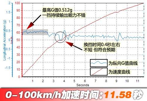 为了市场重新包装 测试长城腾翼C20R 汽车之家