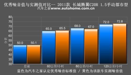 为了市场重新包装 测试长城腾翼C20R 汽车之家