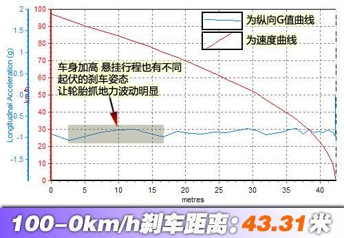 为了市场重新包装 测试长城腾翼C20R 汽车之家