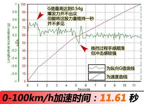 老平台/新惊喜！测试体验瑞麒G3 1.6MT 汽车之家