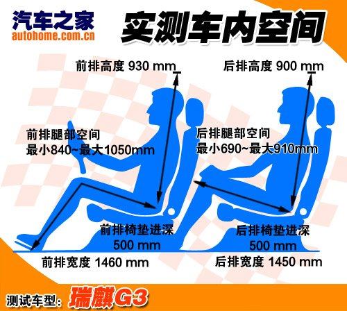 老平台/新惊喜！测试体验瑞麒G3 1.6MT 汽车之家