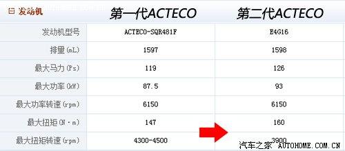 老平台/新惊喜！测试体验瑞麒G3 1.6MT 汽车之家