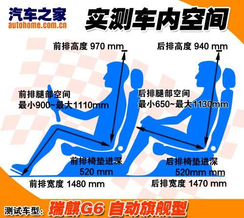 坐着比开着舒服 测奇瑞瑞麒G6 2.0T旗舰 汽车之家