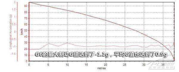 穿“A货”的绅士 测试瑞麒G6 2.0T旗舰型