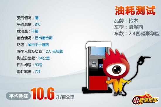 凯泽西2.4升四驱豪华型油耗结果