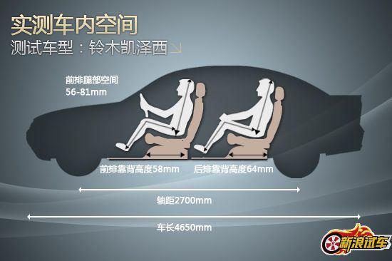 深度试驾凯泽西空间篇