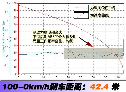 投石问路第一步 测试体验重庆力帆X60 汽车之家