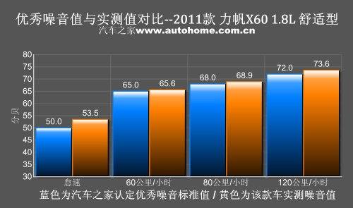 投石问路第一步 测试体验重庆力帆X60 汽车之家