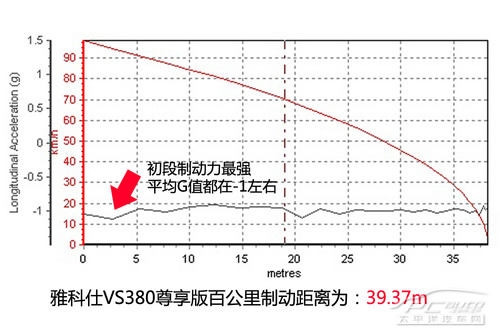 雅科仕