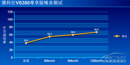 雅科仕