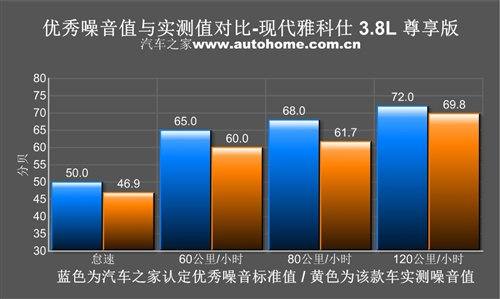 韩国人民的骄傲 测试2009款现代雅科仕 汽车之家