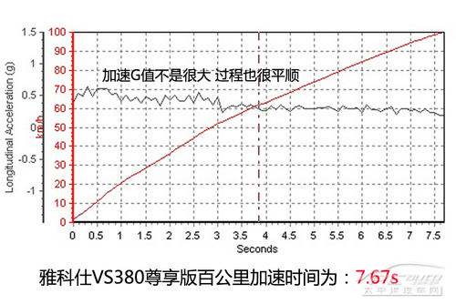 雅科仕