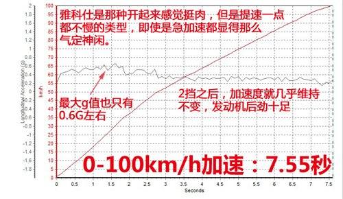 韩国人民的骄傲 测试2009款现代雅科仕 汽车之家