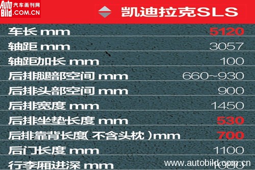 凯迪拉克数据
