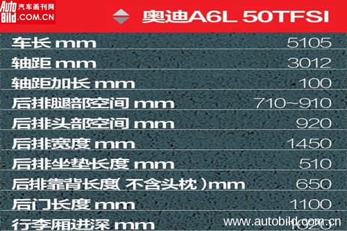 A6L数据