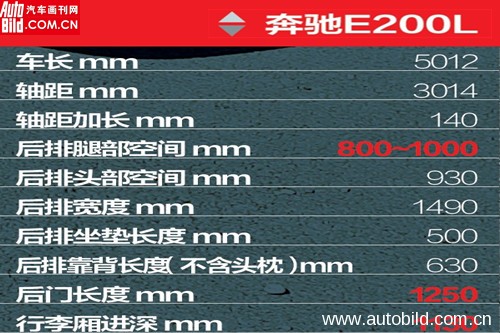 奔驰E数据