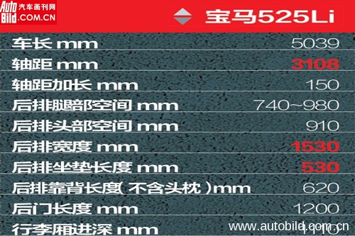 宝马5数据