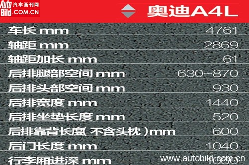 A4L数据