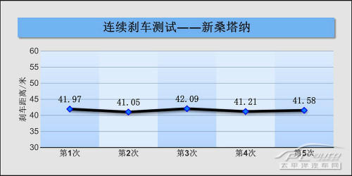 老江湖的新生涯 抢先测试全新大众桑塔纳