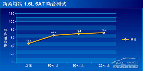老江湖的新生涯 抢先测试全新大众桑塔纳