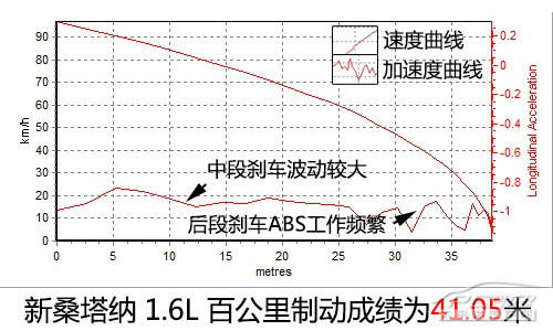 老江湖的新生涯 抢先测试全新大众桑塔纳
