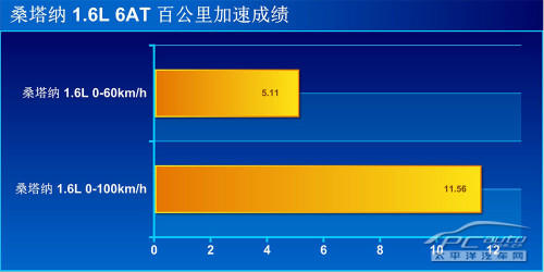 老江湖的新生涯 抢先测试全新大众桑塔纳