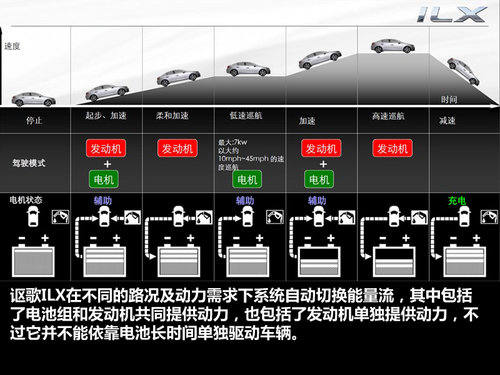 “混世小魔王” 全面感受讴歌ILX混动版