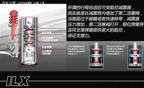 讴歌 讴歌 讴歌ilx 2013款 基本型