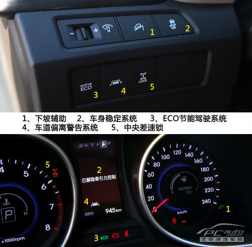 7座SUV新起点 PCauto试驾北京现代新胜达