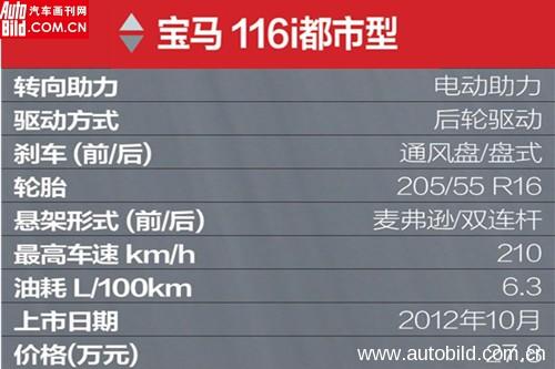 116i表格2
