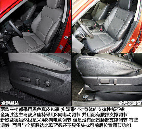 不只差1万这么简单 全新胜达对比欧蓝德