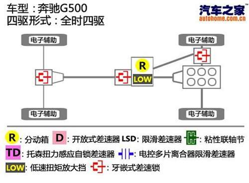 SUV硬汉家族的图腾 实拍奔驰 G65 AMG 汽车之家