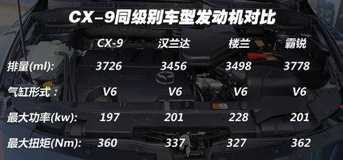 入门级全尺寸 试驾马自达进口SUV新CX-9