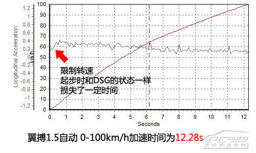试驾福特翼搏
