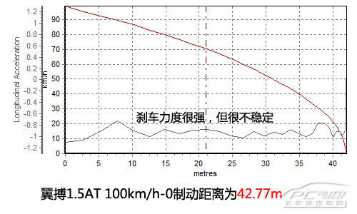 试驾福特翼搏