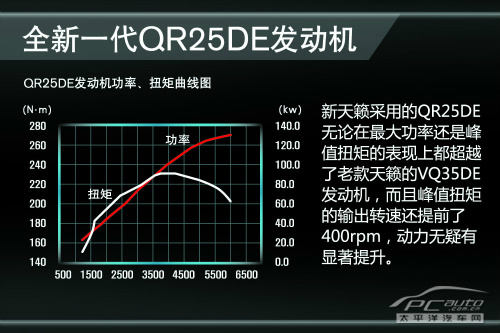 到店实拍新天籁