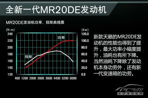 到店实拍新天籁