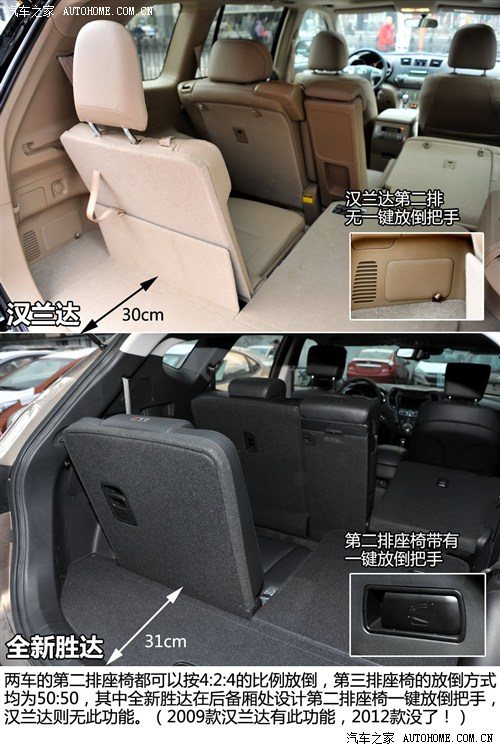 丰田广汽丰田汉兰达2012款 2.7L 两驱7座豪华版