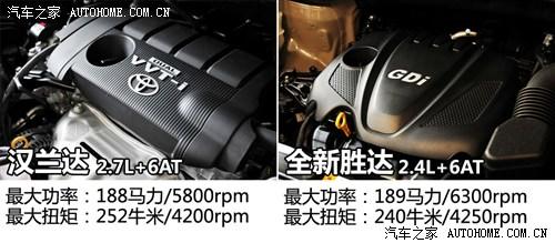 丰田广汽丰田汉兰达2012款 2.7L 两驱7座豪华版