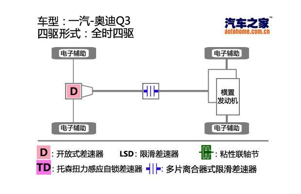 汽车之家