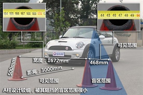 评测MINI Cooper S Camden