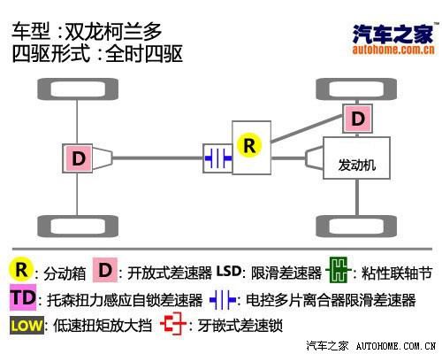 汽车之家 双龙汽车 Korando 2011款 基本型