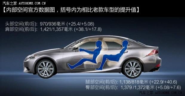 雷克萨斯雷克萨斯雷克萨斯IS2013款 250 F SPORT
