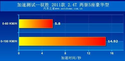 典型硬派风格 测试江铃驭胜2.4T两驱版 汽车之家