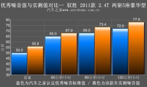 典型硬派风格 测试江铃驭胜2.4T两驱版 汽车之家
