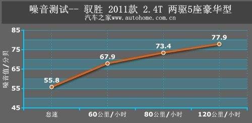 典型硬派风格 测试江铃驭胜2.4T两驱版 汽车之家