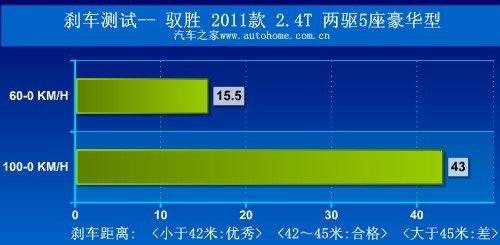 典型硬派风格 测试江铃驭胜2.4T两驱版 汽车之家